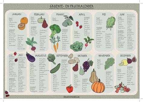 Groente en fruit kalender per maand