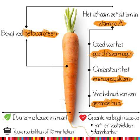 Wortels met bètacaroteen en vitamine A